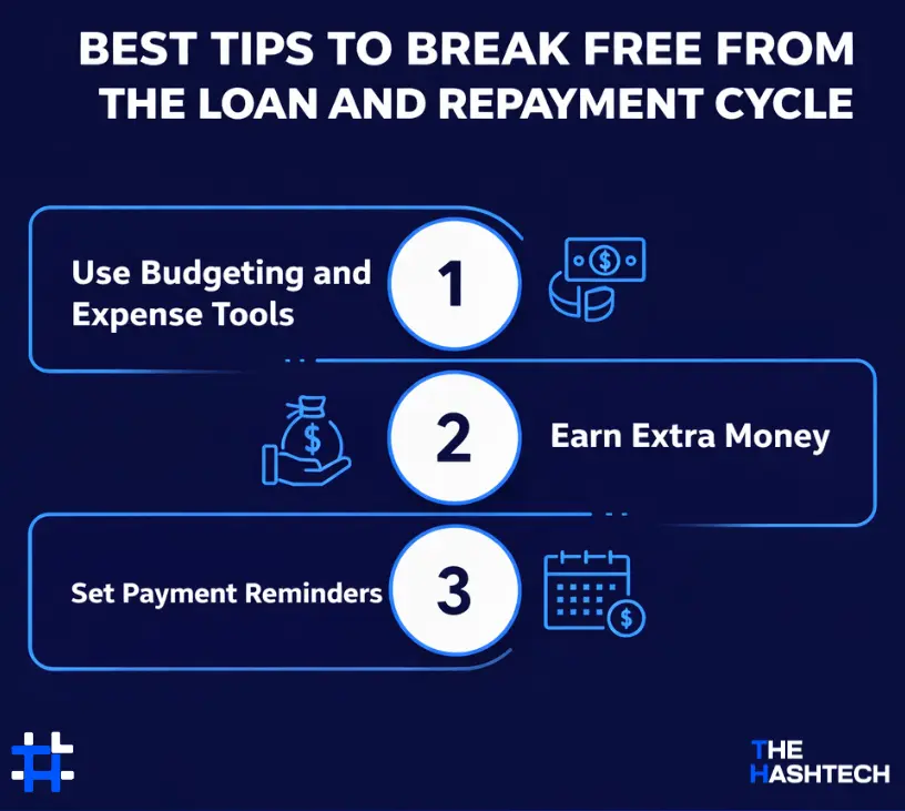 break-free-from-loan-repayment-cycle