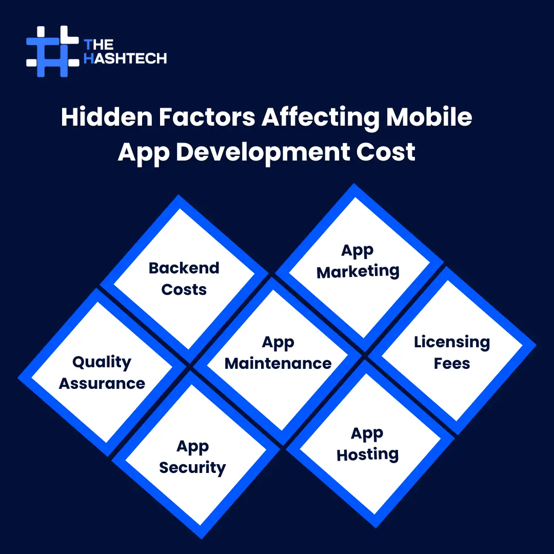 Hidden Factors Affecting Mobile App Development Cost