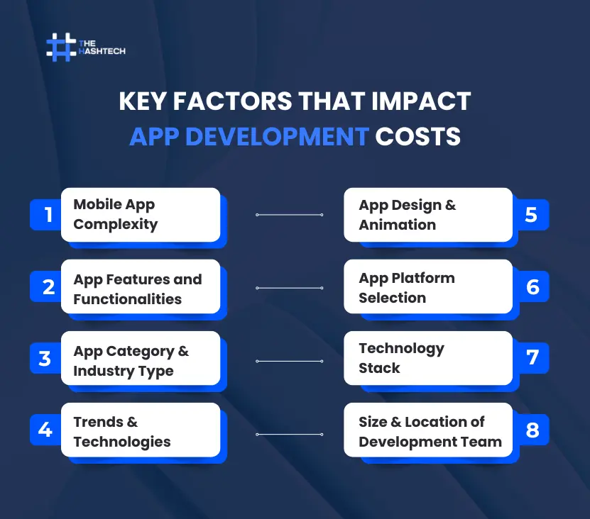 Key Factors That Impact App Development Costs