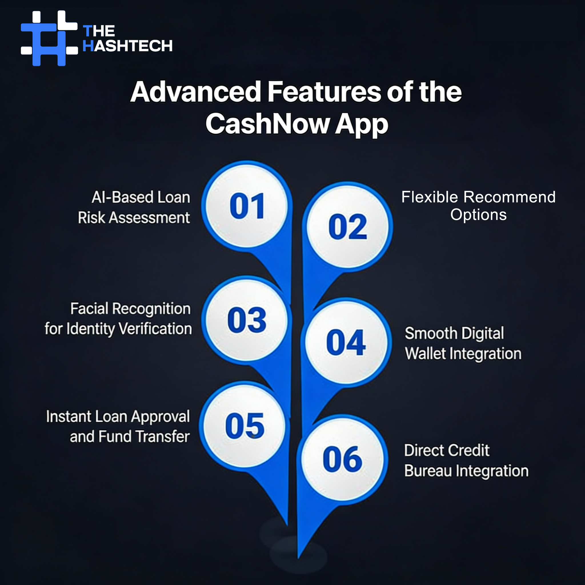 Advanced-Features-of-the-CashNow-App