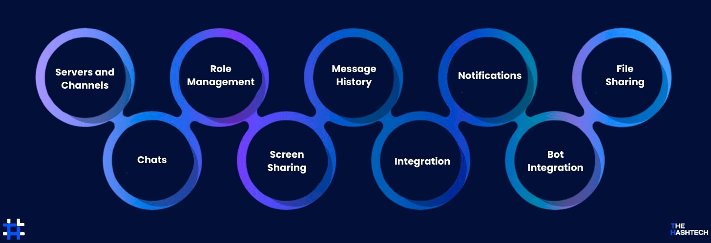 Essential-Features-for-a-Chat-App-Like-Discord