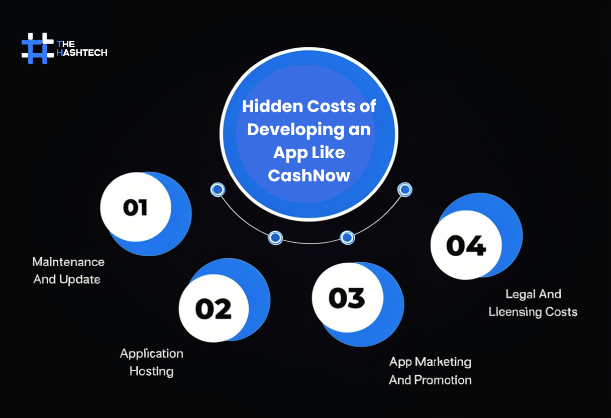 Hidden-Costs-of-Developing-a-CashNow-Like-App (1)