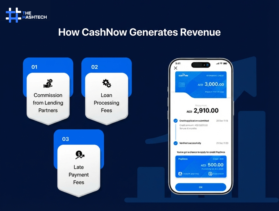How-CashNow-Generates-Revenue