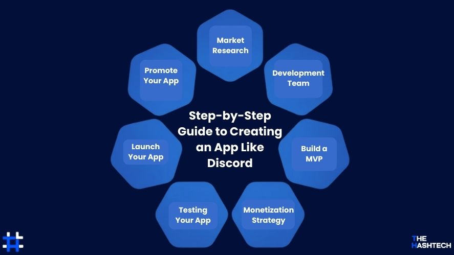 Step-by-Step-Guide-to-Creating-an-App-Like-Discord