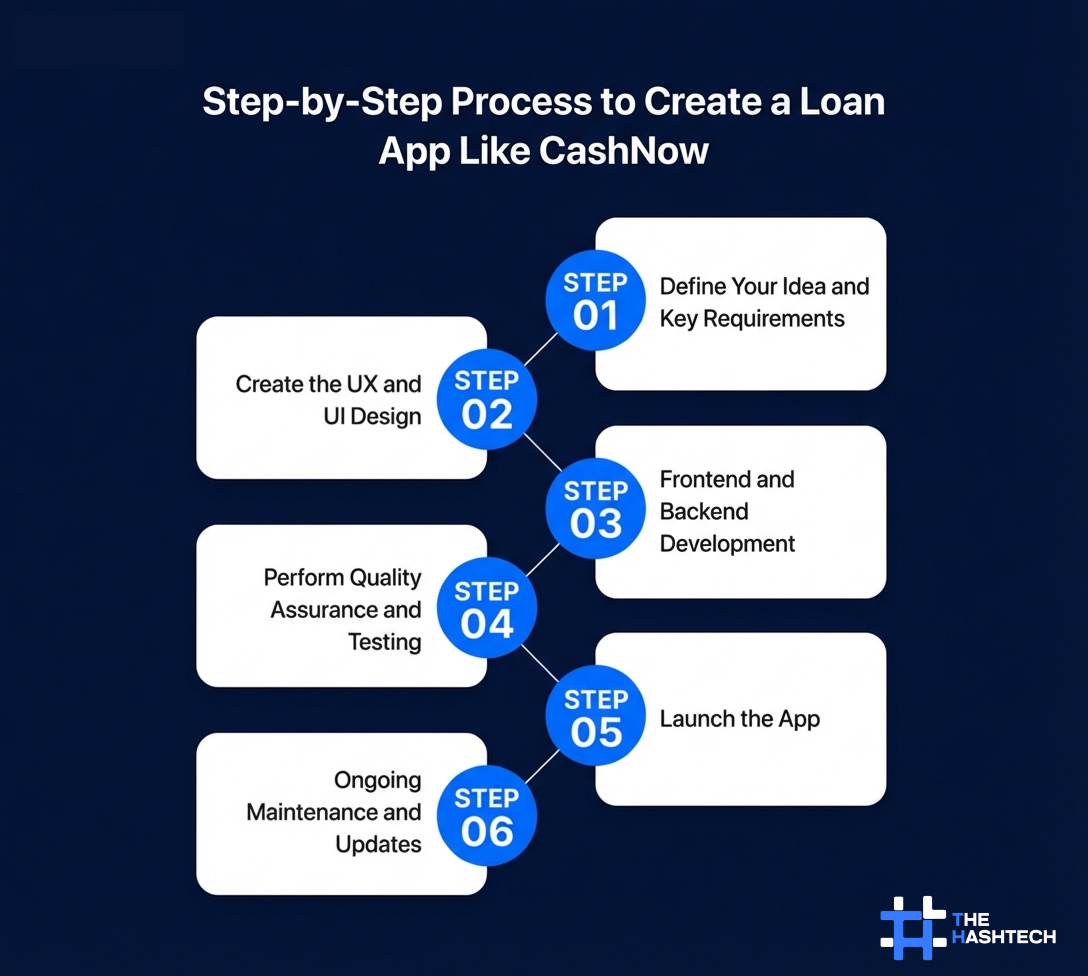 Step-by-Step-Process-to-Create-a-Loan-App-Like-CashNow