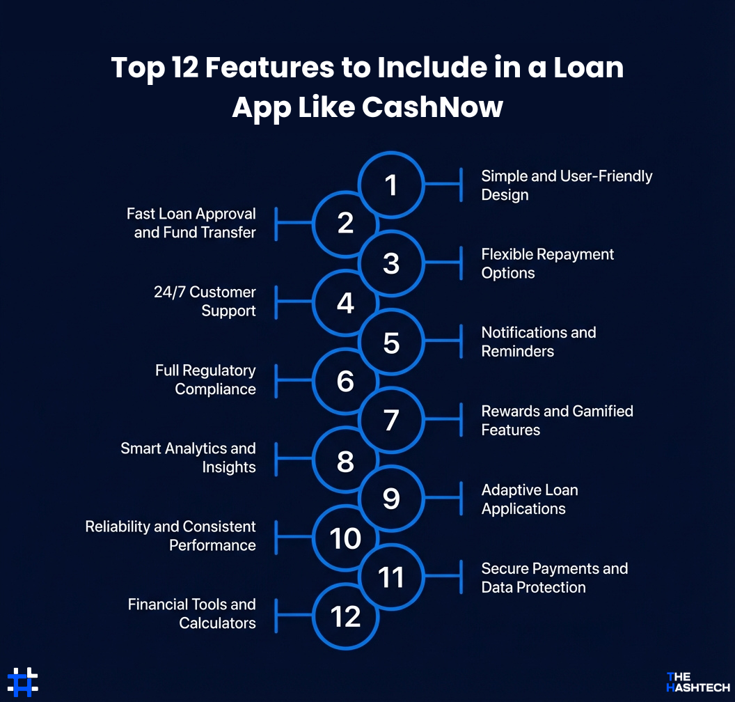 Top-12-Features-to-Include-in-a-Loan-App-Like-CashNow