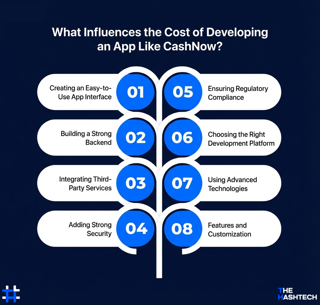 What-Influences-the-Cost-of-Developing-an-App-Like-CashNow