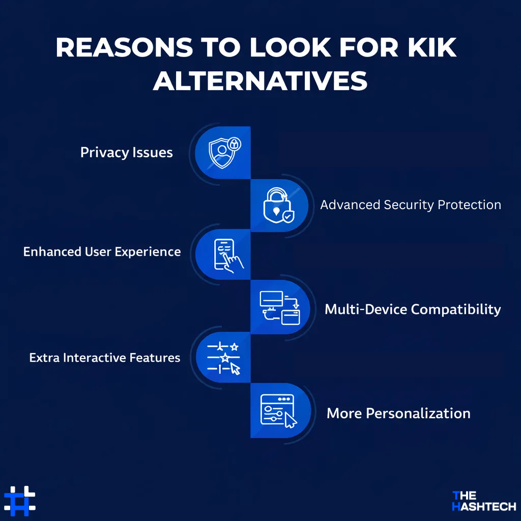 Why Is Kik Losing Its Popularity