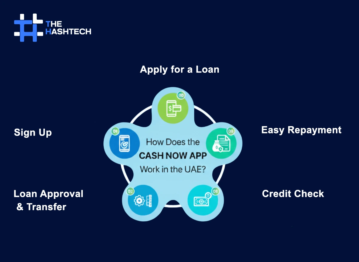 How Does the CashNow App Work?