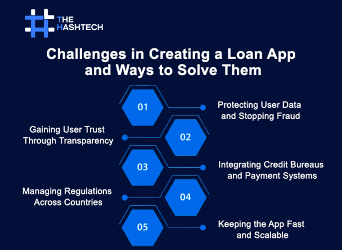 Challenges in Building a Loan App and Ways to Solve Them