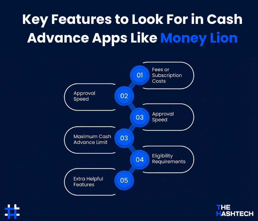 cash-advance-apps-like-moneylion