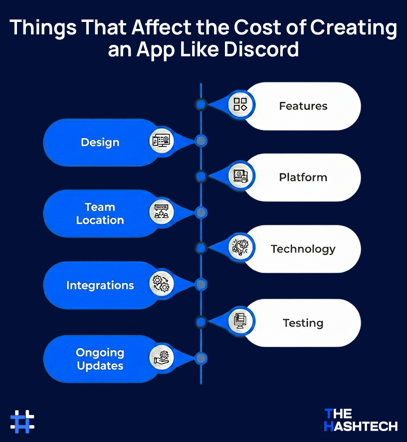 cost-of-creating-an-app-like-discord