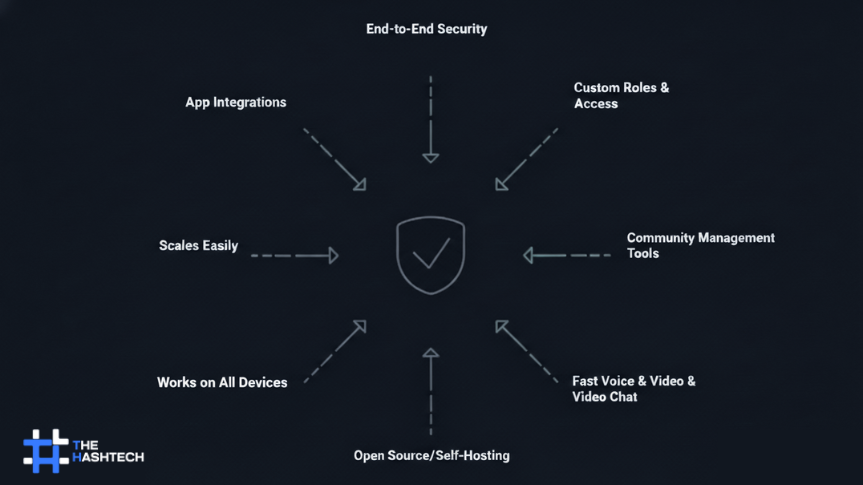discord-alternative-features