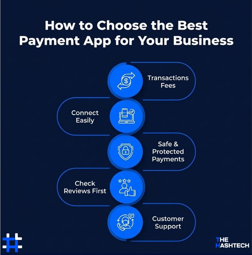 how-to-choose-the-best-payment-app-for-your-business