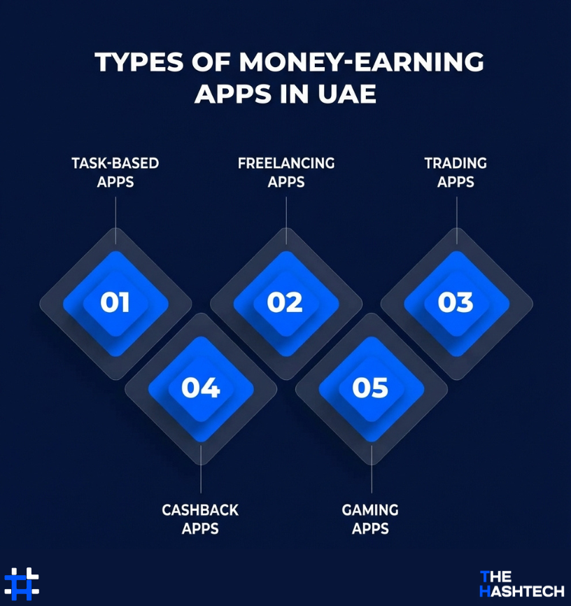 types-of-money-earning-apps-in-uae