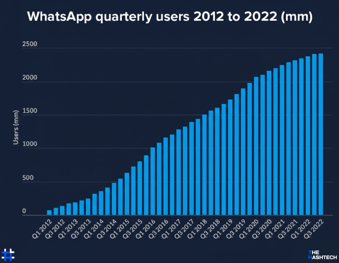 whatsapp-users-usage