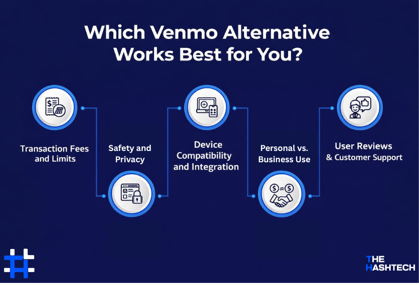 which-venmo-alternative-works-best-for-you