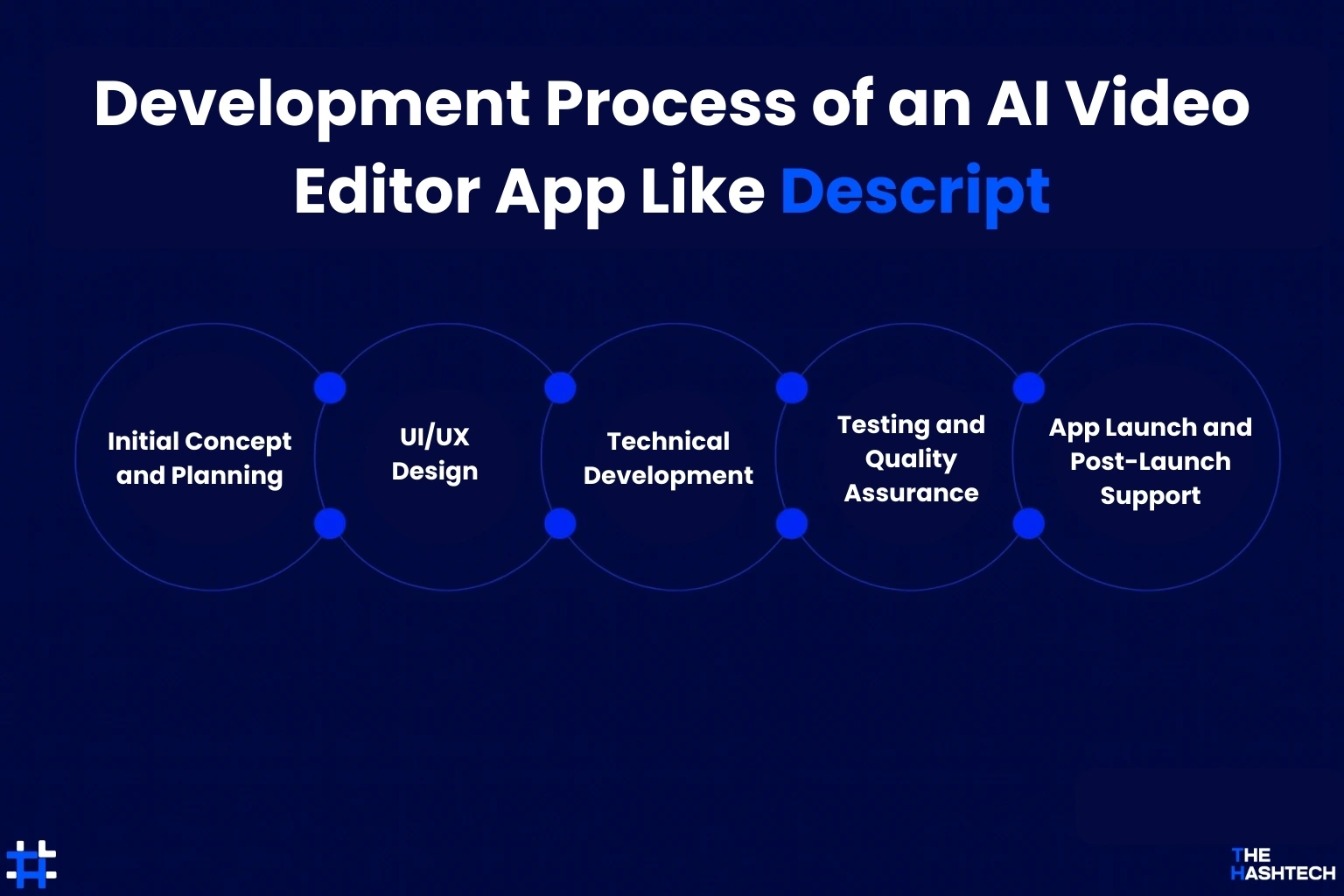 Development Process of an AI Video Editor App Like Descript