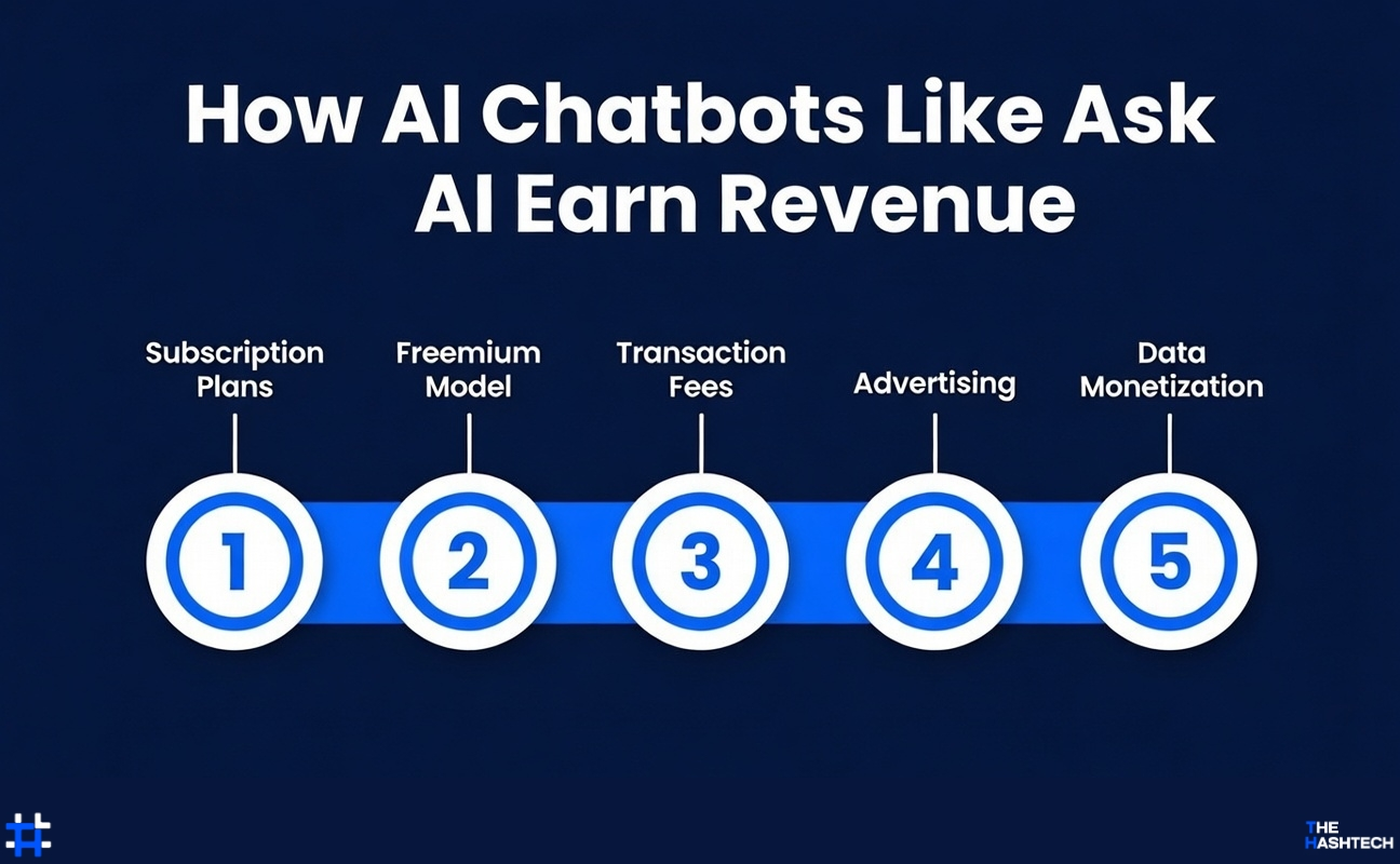How-AI-Chatbots-Like-Ask-AI-Earn-Revenue