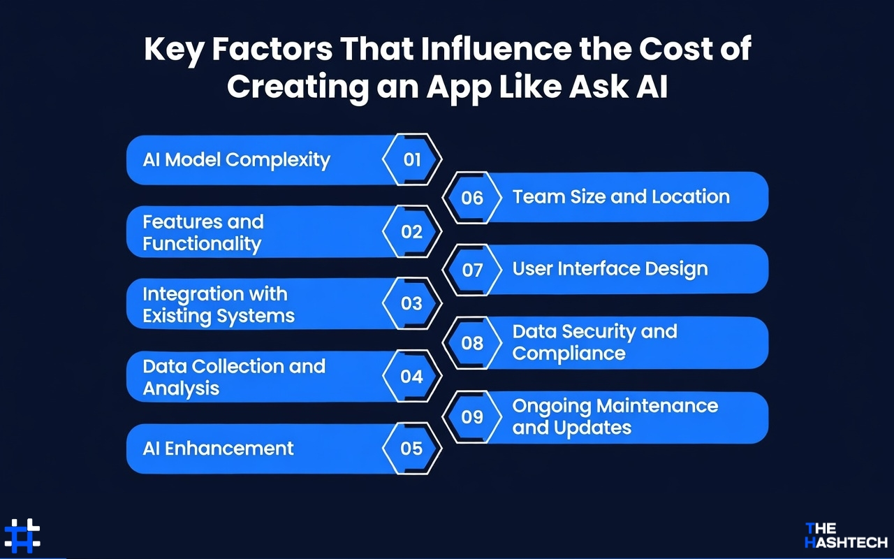 Key-Factors-That-Influence-the-Cost-of-Creating-an-App-Like-Ask-AI