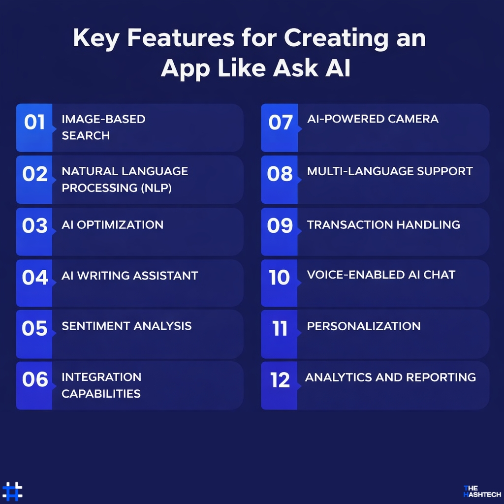 Key-Features-for-Creating-an-App-Like-Ask-AI (1)