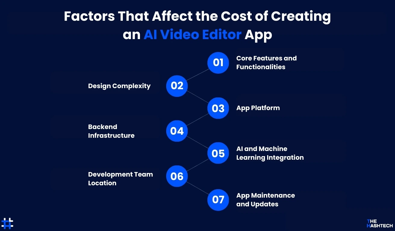 factors-that-affect-the-cost-of-creating-an-ai-video-editor-app