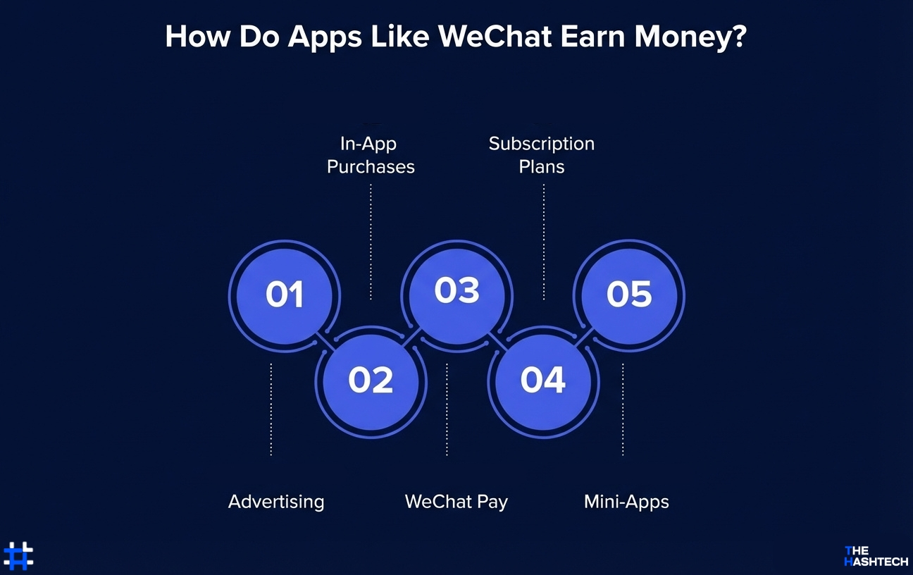 how-do-apps-like-wechat-earn-money
