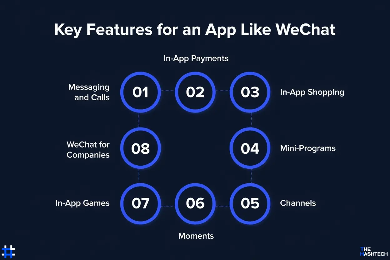 Key Features for an App Like WeChat